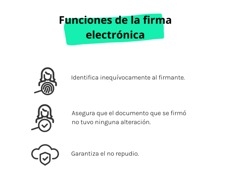 Algunas Funciones De La Firma Electronica De Sora